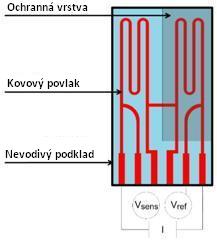Schéma senzoru pro korozní monitoring v atmosféře
