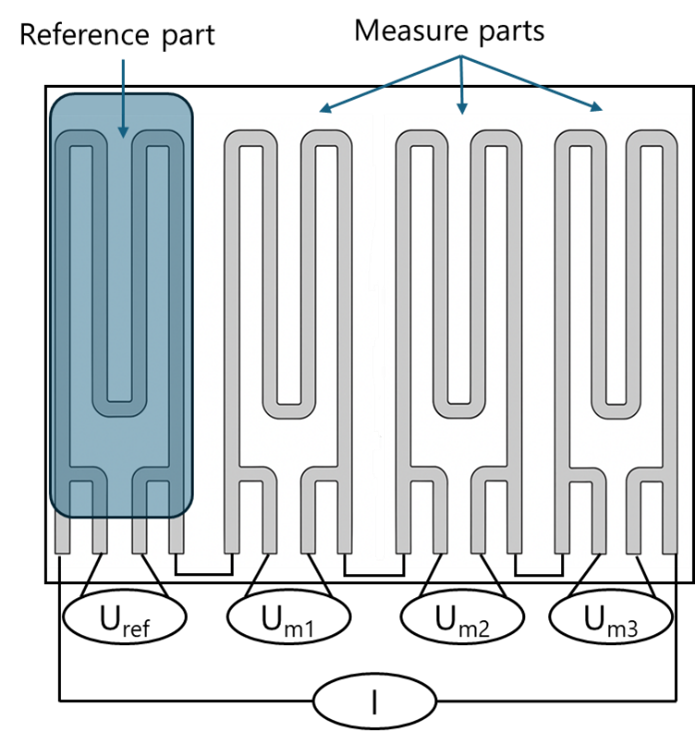 Scheme of a resistometric sensor