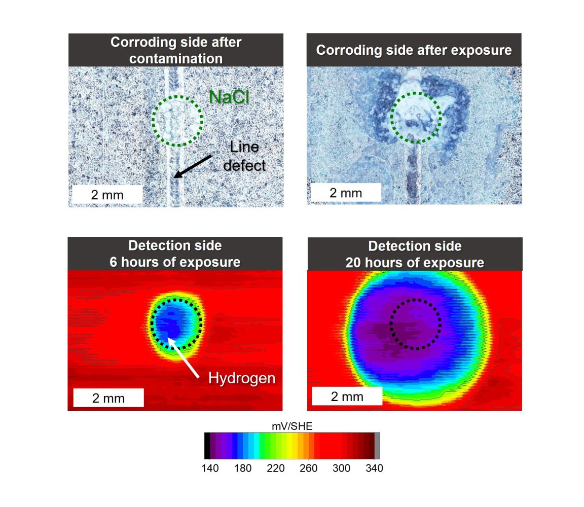Example of hydrogen detection in a zinc-coated steel sample; Top: Corroding side of the sample with an artificial coating defect, locally contaminated with a sodium chloride solution droplet; Bottom: Potential maps measured on the opposite side of the sample, where hydrogen is detected