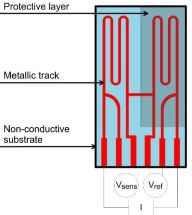 Schematic drawing of a corrosion sensor